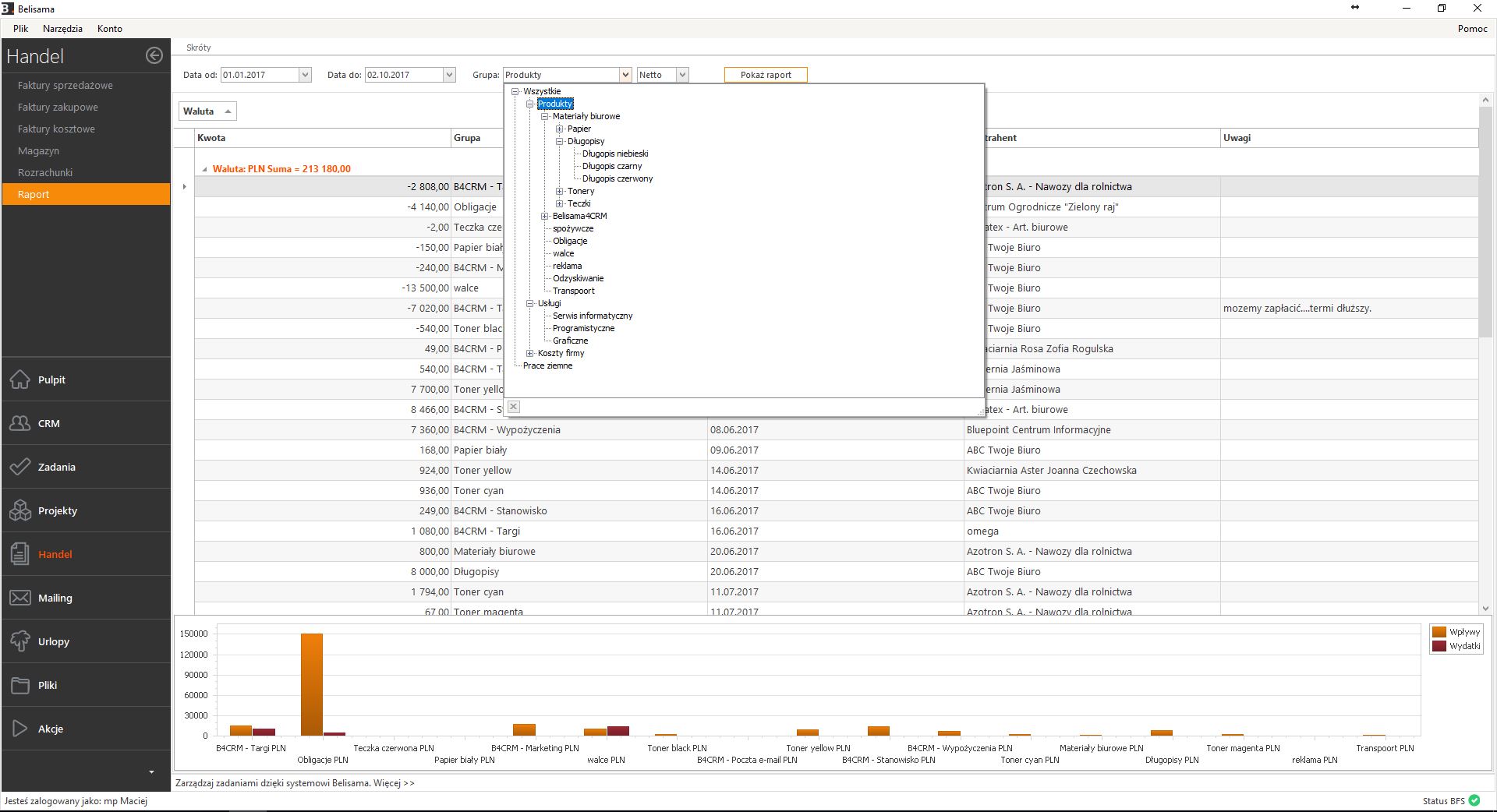 raport_sprzedazy_grupy